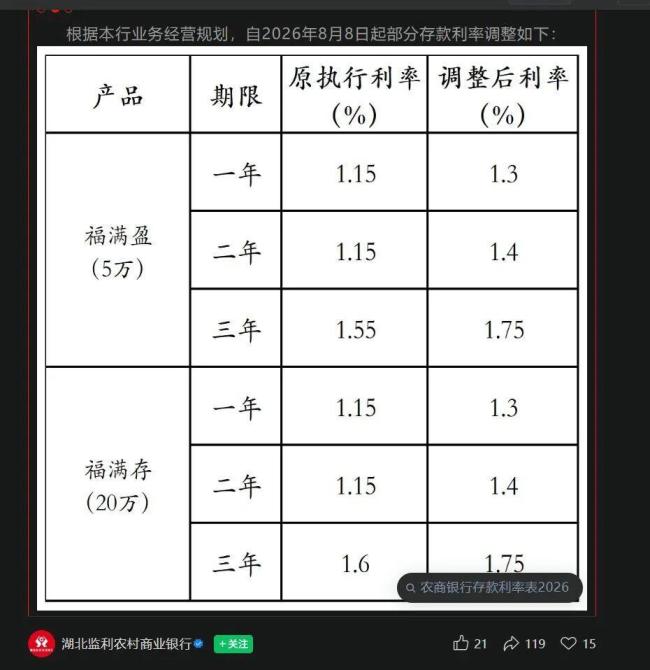 多家银行涨存款利息 年利率最高超2％ 中小银行上调利率引关注