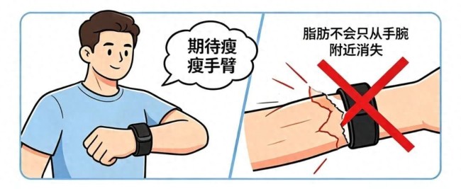 关晓彤佩戴负重手环引热议该“塑形神器”走红医生提醒:六类人群绝对禁用负重手环_中华网(图1)