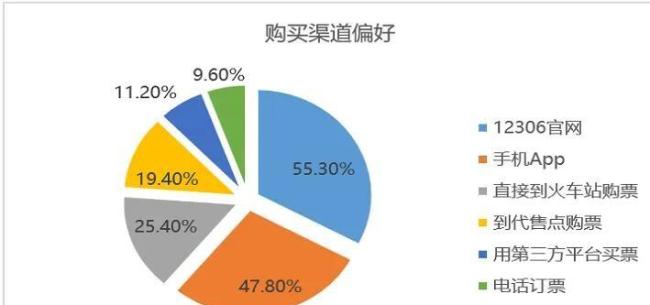 网友称为抢票下5个候补订单 花1万多 官方候补免费成功率超70%