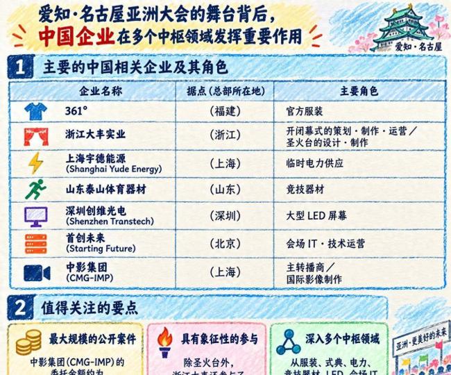 媒体：在名古屋看到大型赛事的未来 中国品牌闪耀赛场