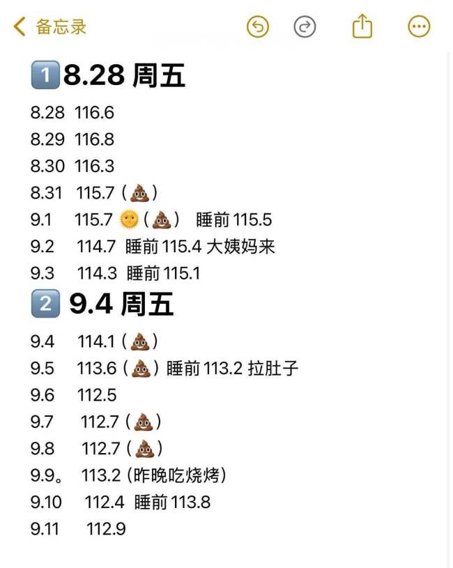 一支减肥针 戳破自律神话 科技改变瘦身游戏