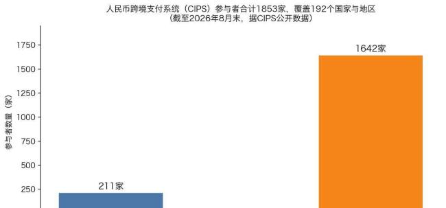 中俄本币结算达99%意味着什么 能源贸易新趋势