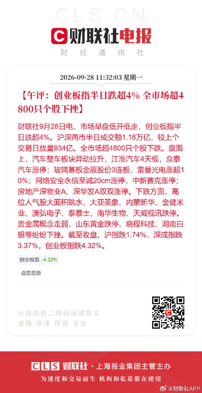 A股半日放量934亿 高位人气股再次大面积跳水