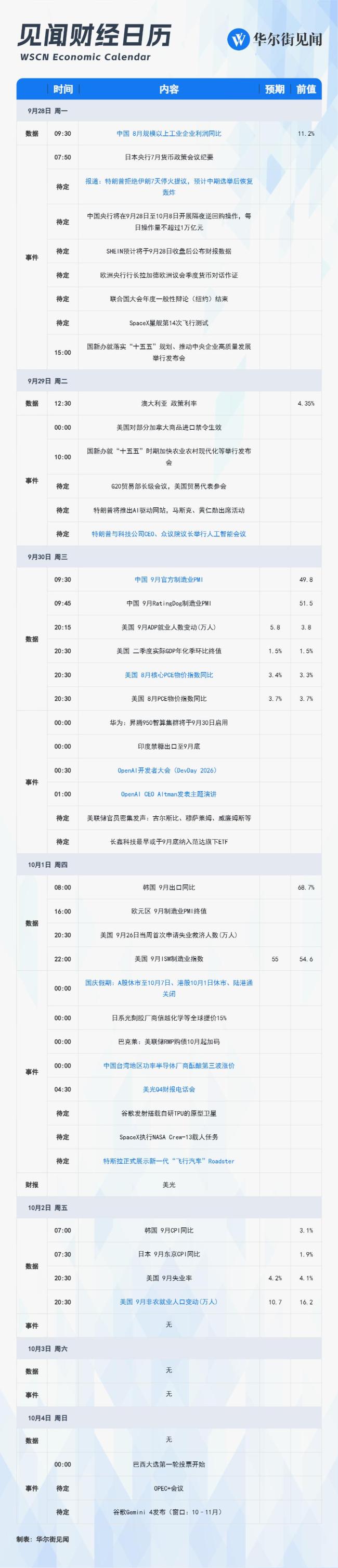 重磅日程：中国9月PMI数据、美国9月非农就业报告将公布