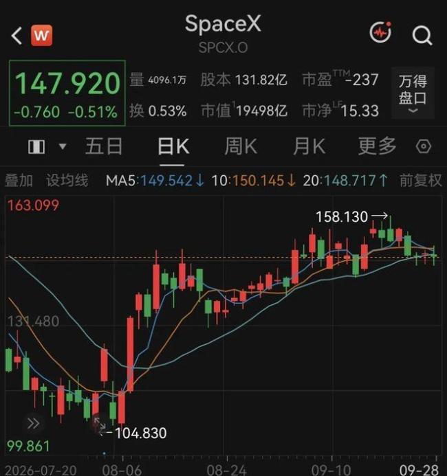 星舰一台发动机失效仍入轨 挑战与希望并存