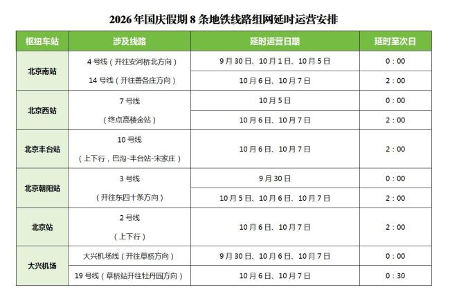 国庆假期，北京8条地铁线路将“成环组网”延时运营
