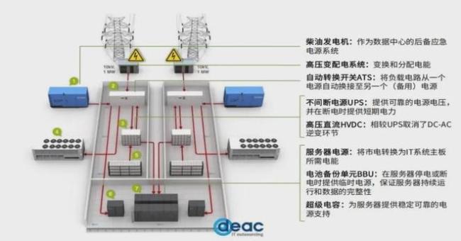 全世界搞AI的为何争抢中国电池 算力中心储能需求激增