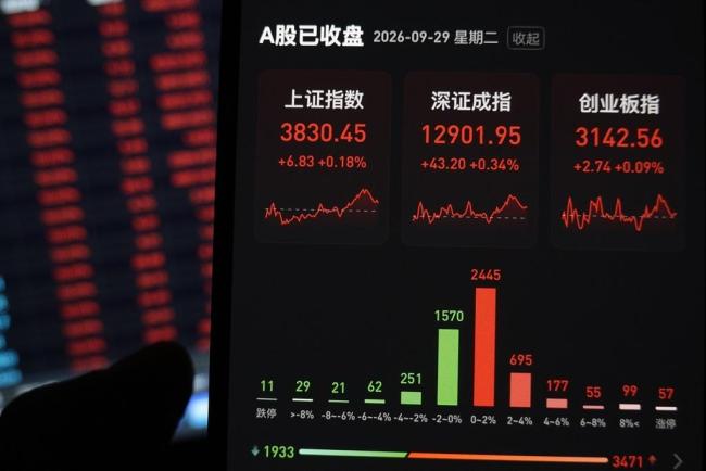 稳增长预期赋能A股 多头尝试反击