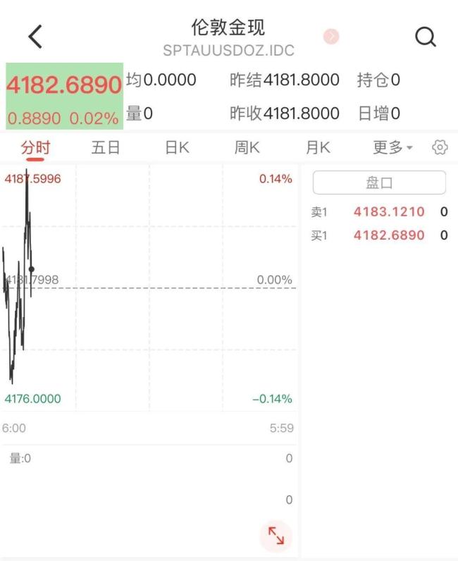 国际油价显著下跌，金银涨跌不一