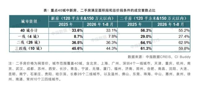 专家解读房贷贴息对北上广深影响 利好刚需家庭