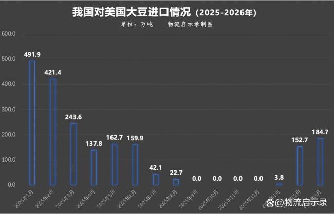 300亿对300亿对等降税安排 中美经贸磋商成果显著