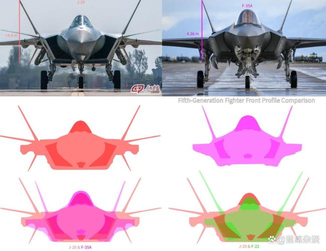 印度拿美军F-35当陪练意欲何为 模拟歼-20对抗经验