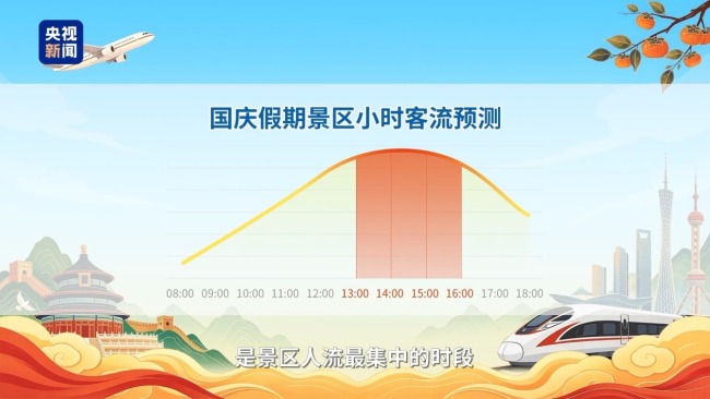 国庆假期出行哪些城市最热门?大数据预报