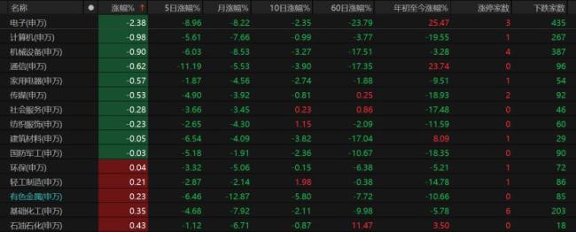 10月A股怎么走 震荡修复结构分化
