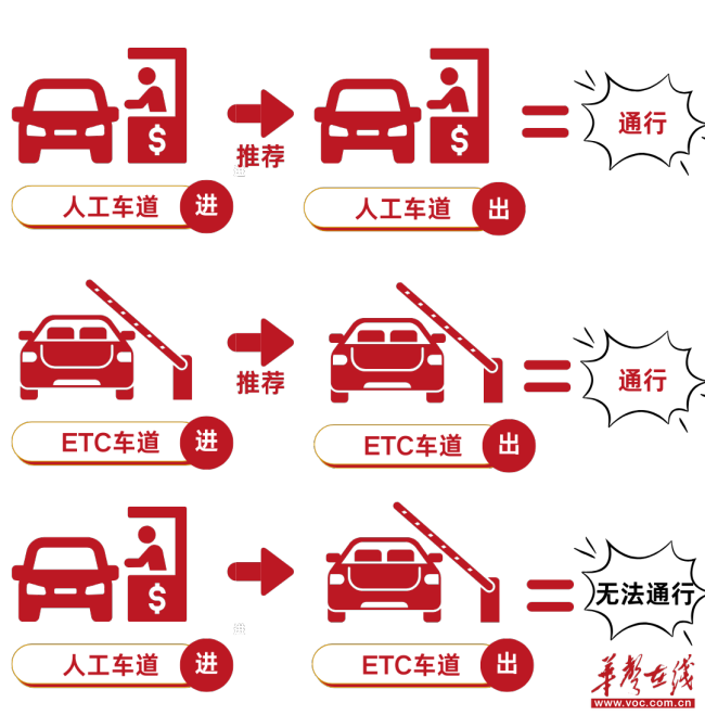国庆假期ETC通行服务提示来了 掌握免费规则顺畅出行