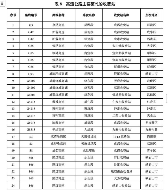川西自驾迎国庆出行高峰 路网高位运行