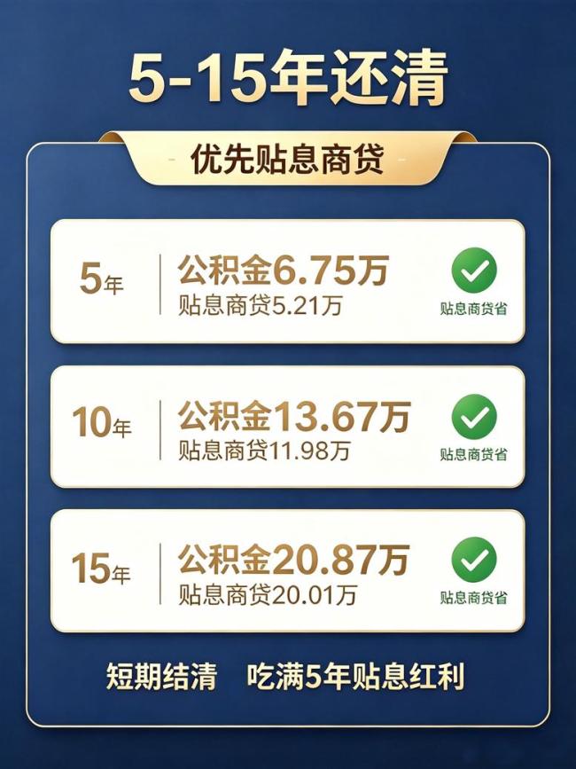 房贷贴息和公积金贷款只能二选一 新政利好如何选更省钱