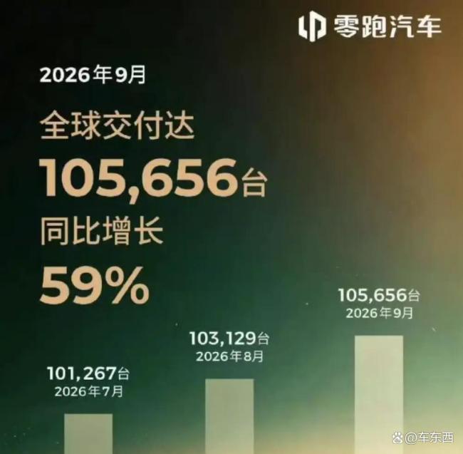 9月新势力车企销量冰火两重天 小米挺进前三