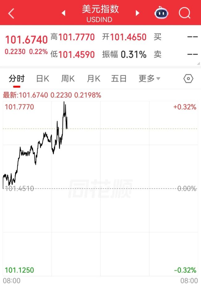 黄金白银直线跳水 市场波动加剧