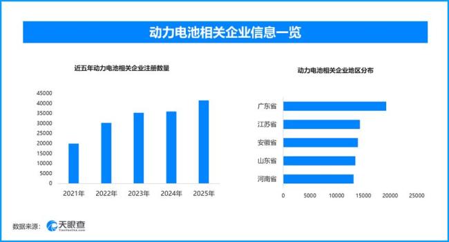 新能源车长途出行要关心什么