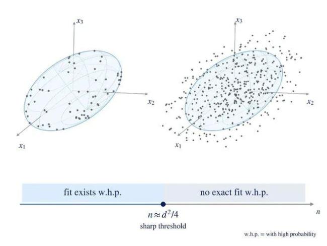 Meta AI连破6大数学猜想 AI数学研究新时代