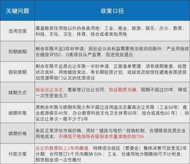 上海四十年公寓续期或缴地价七成 土地使用权到期续费引发热议