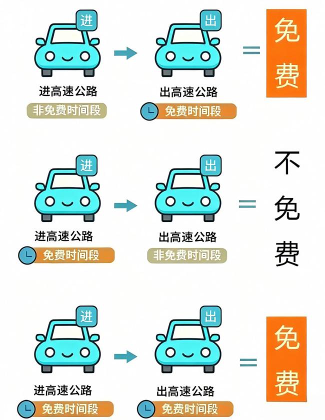 杭州交警发布长假返程攻略 返程高峰预警