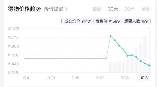 耐克失意中国市场 大中华区业绩九连跌