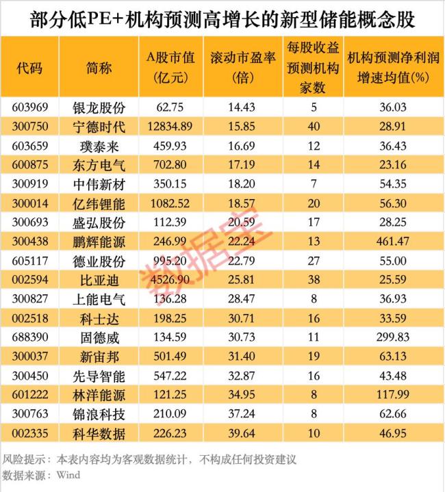 新型储能迎来政策利好