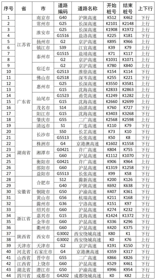 提前返程游客称高速堵成停车场 聪明反被聪明误