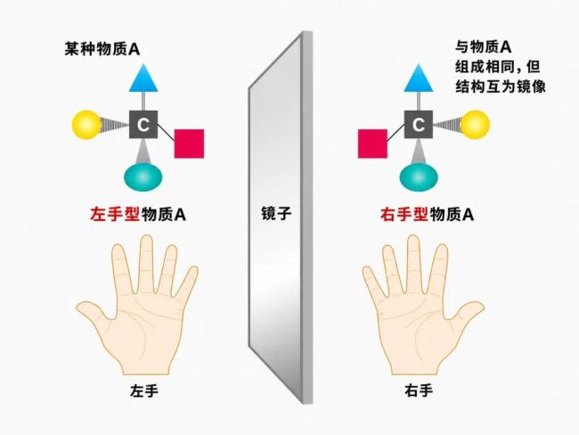诺贝尔化学奖研究改变现代制药工业