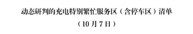 国庆假期全国高速严重拥堵降70% 返程高峰来临