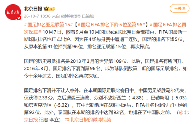 国足排名创近10年最低
