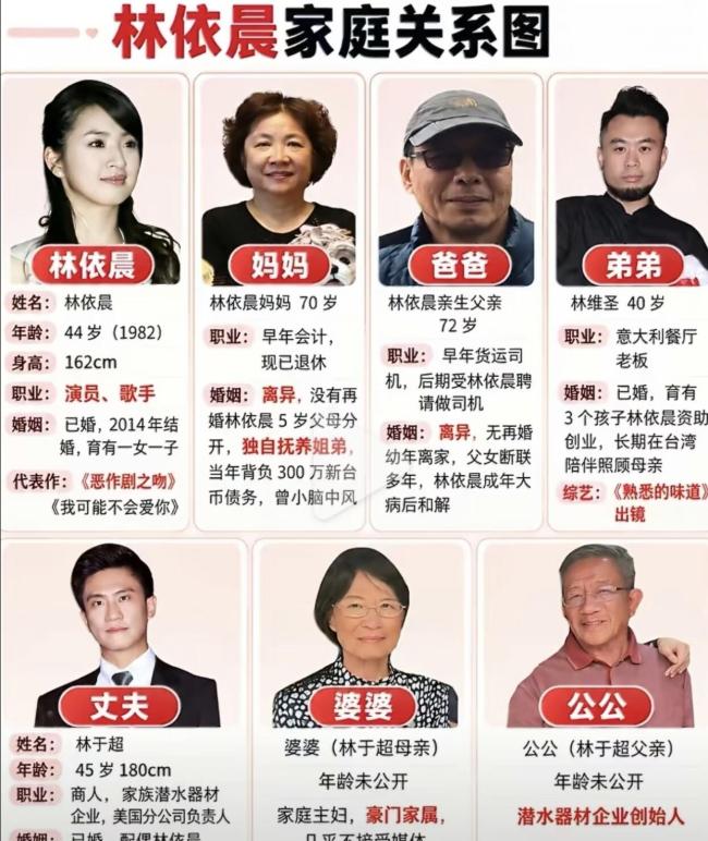 林依晨老公企二代身份 关键时代的兜底智商
