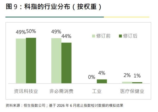恒生科技指数12月实施六项改革 扩大市场覆盖