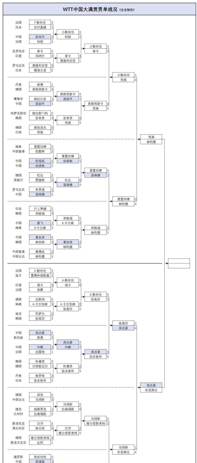 王曼昱把日本选手打生气了 一日双杀彰显实力
