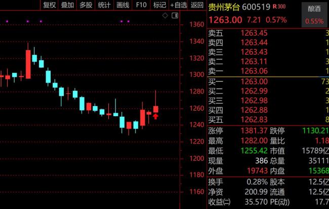 经销商联谊会集中解散 茅台回应