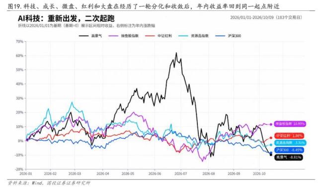 分析师：A股科技年内第二波行情可期 转机或已临近