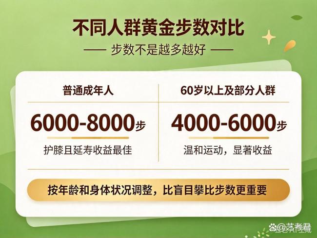 每天走8000步最健康走路延寿效果佳_中华网(图3)