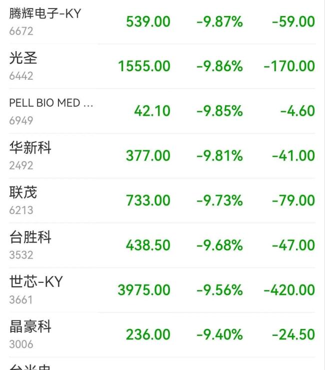 韩股暴跌失守6000点