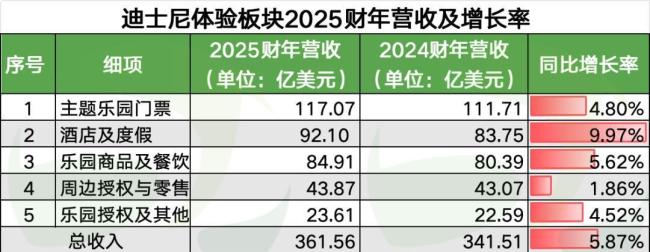 哈尔滨为何能请来“冰雪奇缘” 迪士尼看中的流量富矿
