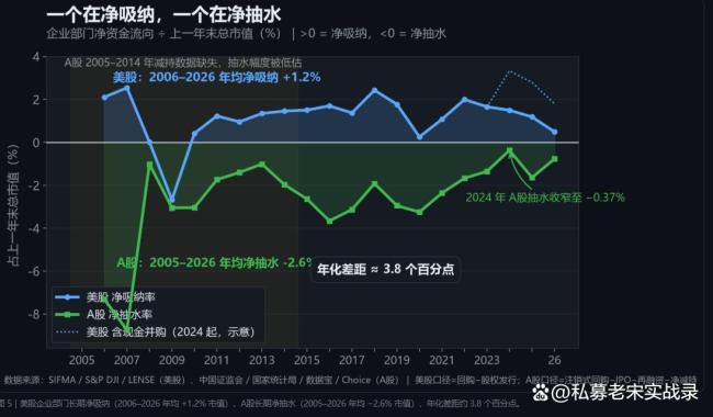 美股会陷入1999年泡沫行情吗 资金流向成关键