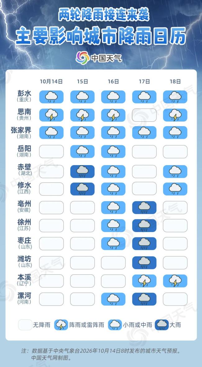 局部大暴雨、大暴雪！冷空气来袭 北方气温创新低