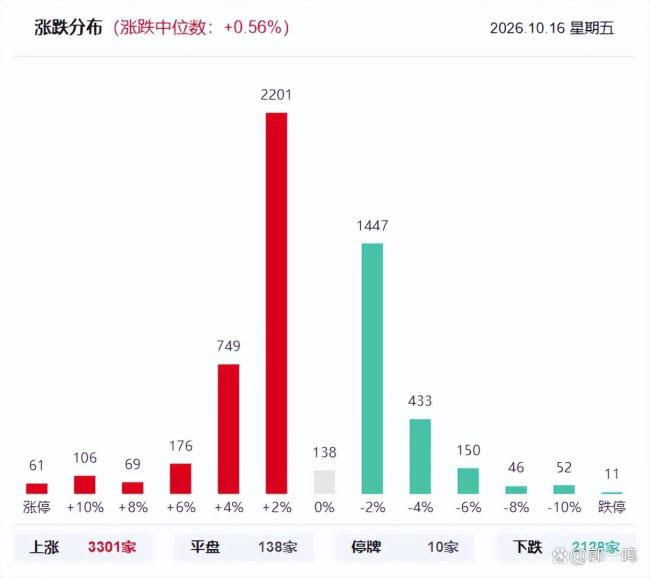 沪指尾盘翻红守住3700点 市场震荡反复