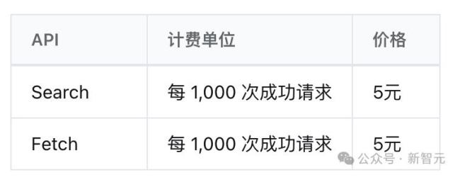 DeepSeek“许愿式”编程能力升级 性能与成本双重飞跃