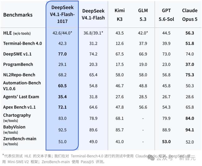 DeepSeek“许愿式”编程能力升级 性能与成本双重飞跃