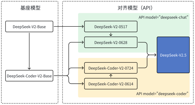 DeepSeek新模型登场