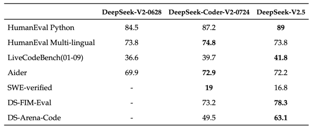 DeepSeek新模型登场 全面提升使用体验