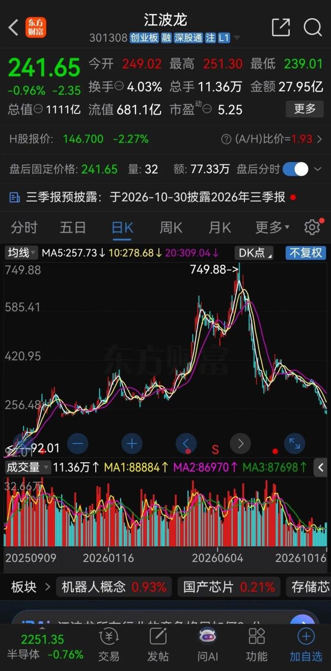 江波龙利润暴涨为何股价大跌 利好透支风险警示