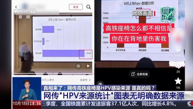 网传HPV来源统计图无数据来源 专家称高铁座椅并不适合HPV病毒存活